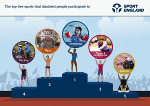 Top 5 Disability Sports in the UK